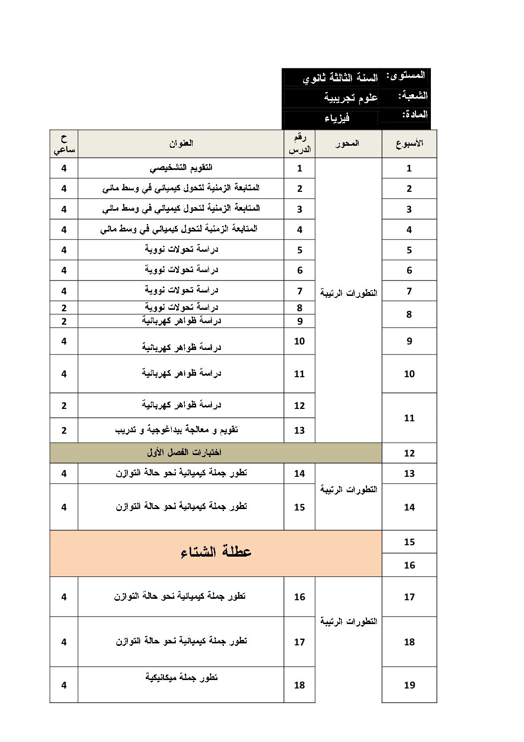 برنامج دروس العلوم الفيزيائية شعبة علوم تجريبية 3 ثانوي