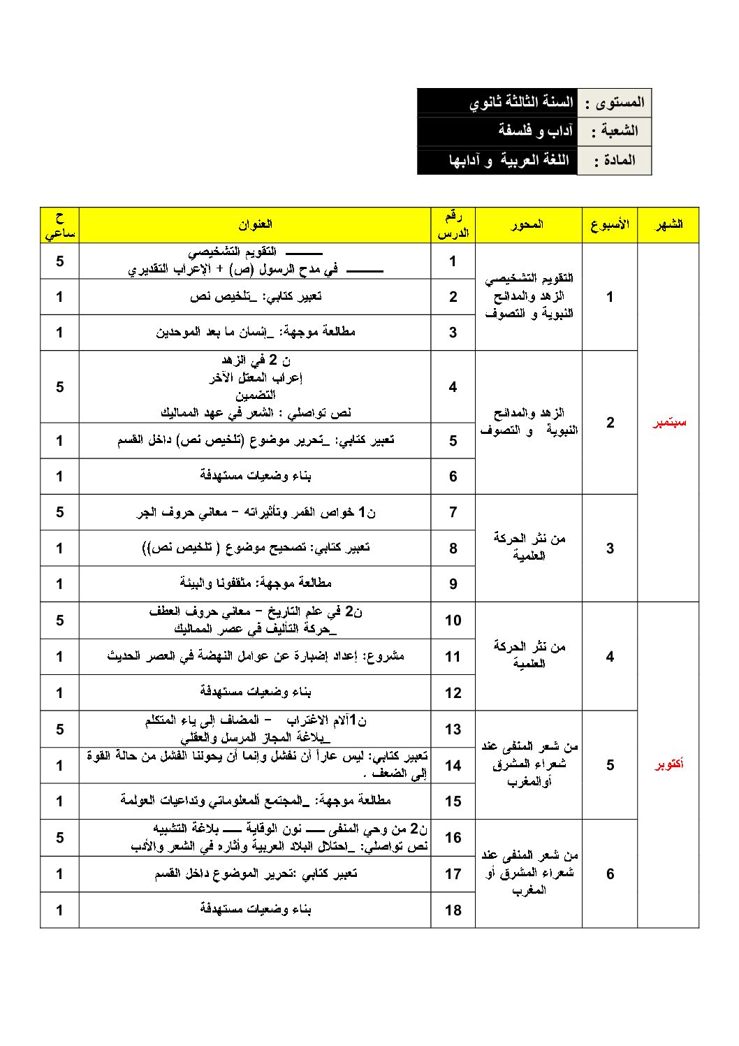 برنامج دروس اللغة العربية شعبة آداب و فلسفة 3 ثانوي