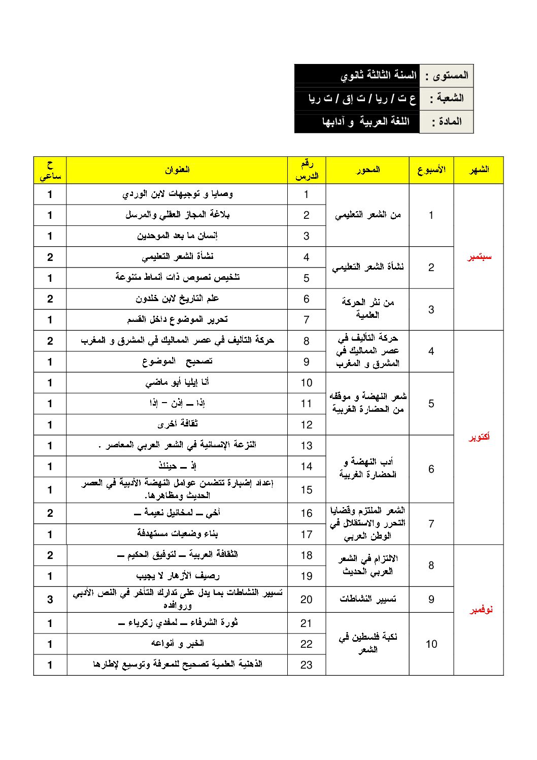 برنامج دروس اللغة العربية للشعب العلمية 3 ثانوي