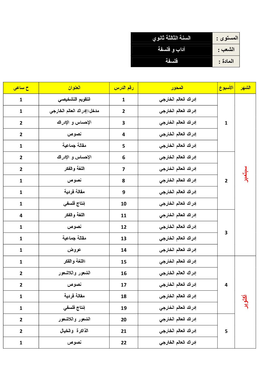 برنامج دروس مادة الفلسفة شعبة آداب و فلسفة 3 ثانوي