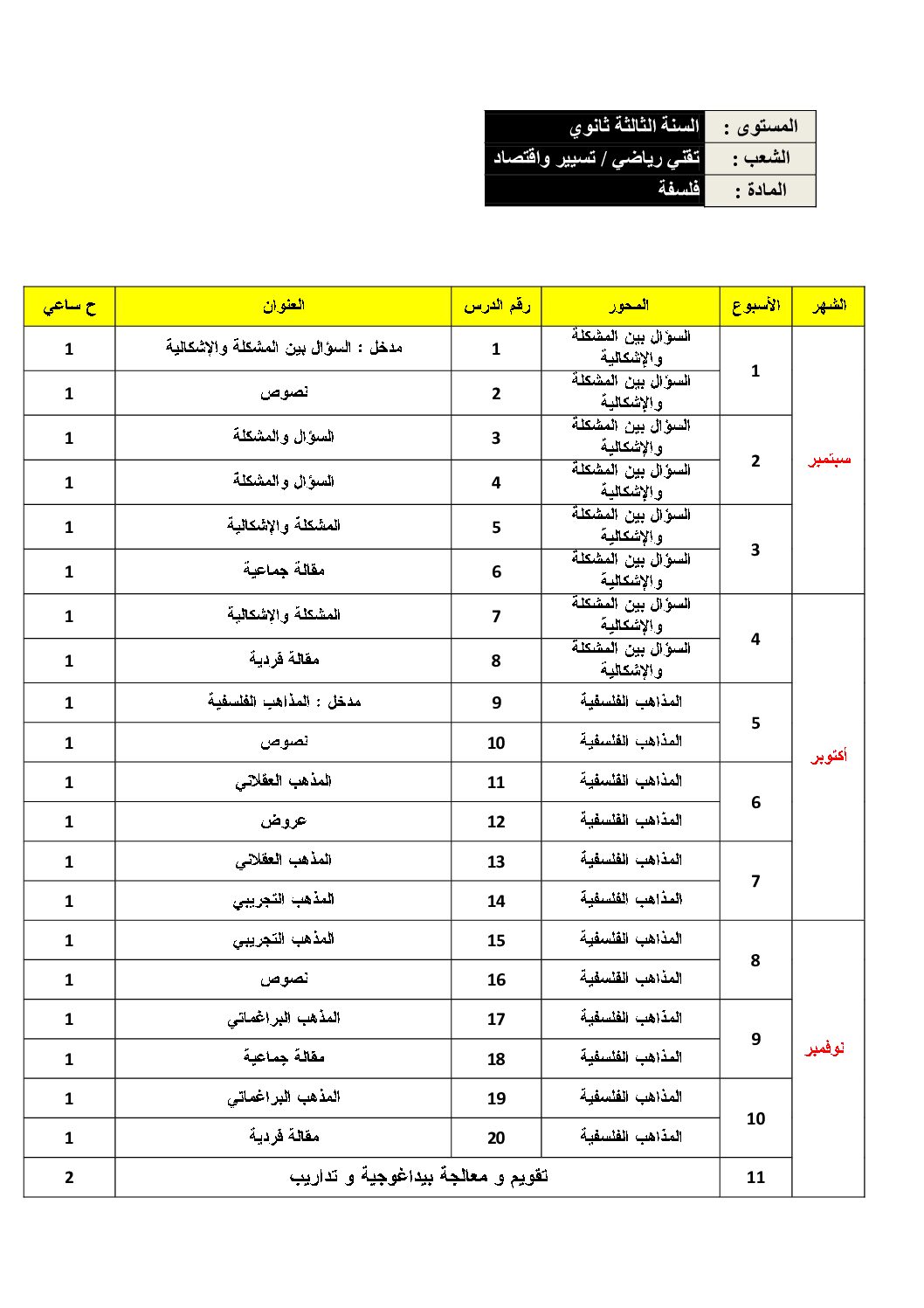 برنامج دروس مادة الفلسفة شعبة تقني رياضي و تسيير واقتصاد 3 ثانوي