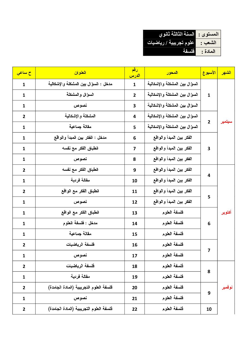 برنامج دروس مادة الفلسفة شعبة علوم تجريبية و رياضيات 3 ثانوي