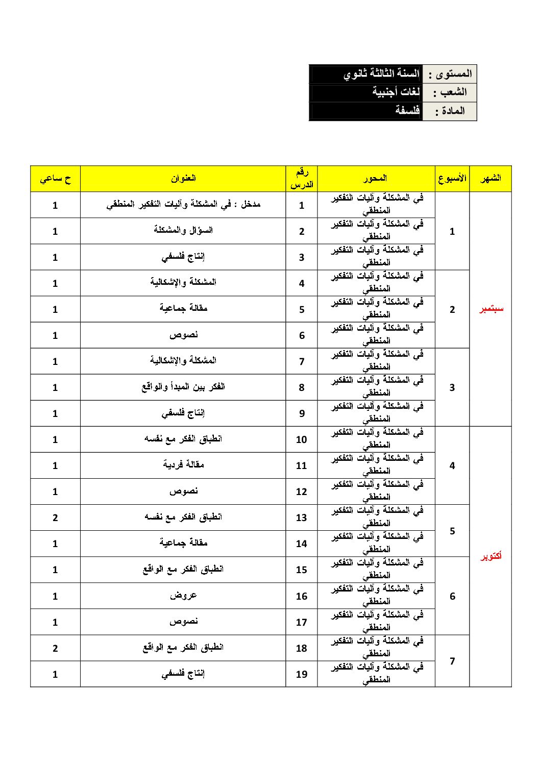 برنامج دروس مادة الفلسفة شعبة لغات أجنبية 3 ثانوي