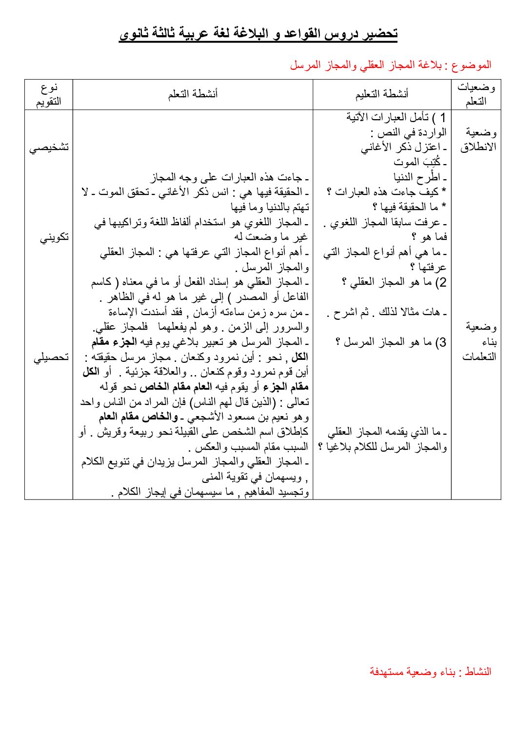 تحضير دروس القواعد و البلاغة و الوضعيات المستهدفة في اللغة العربية 3 ثانوي