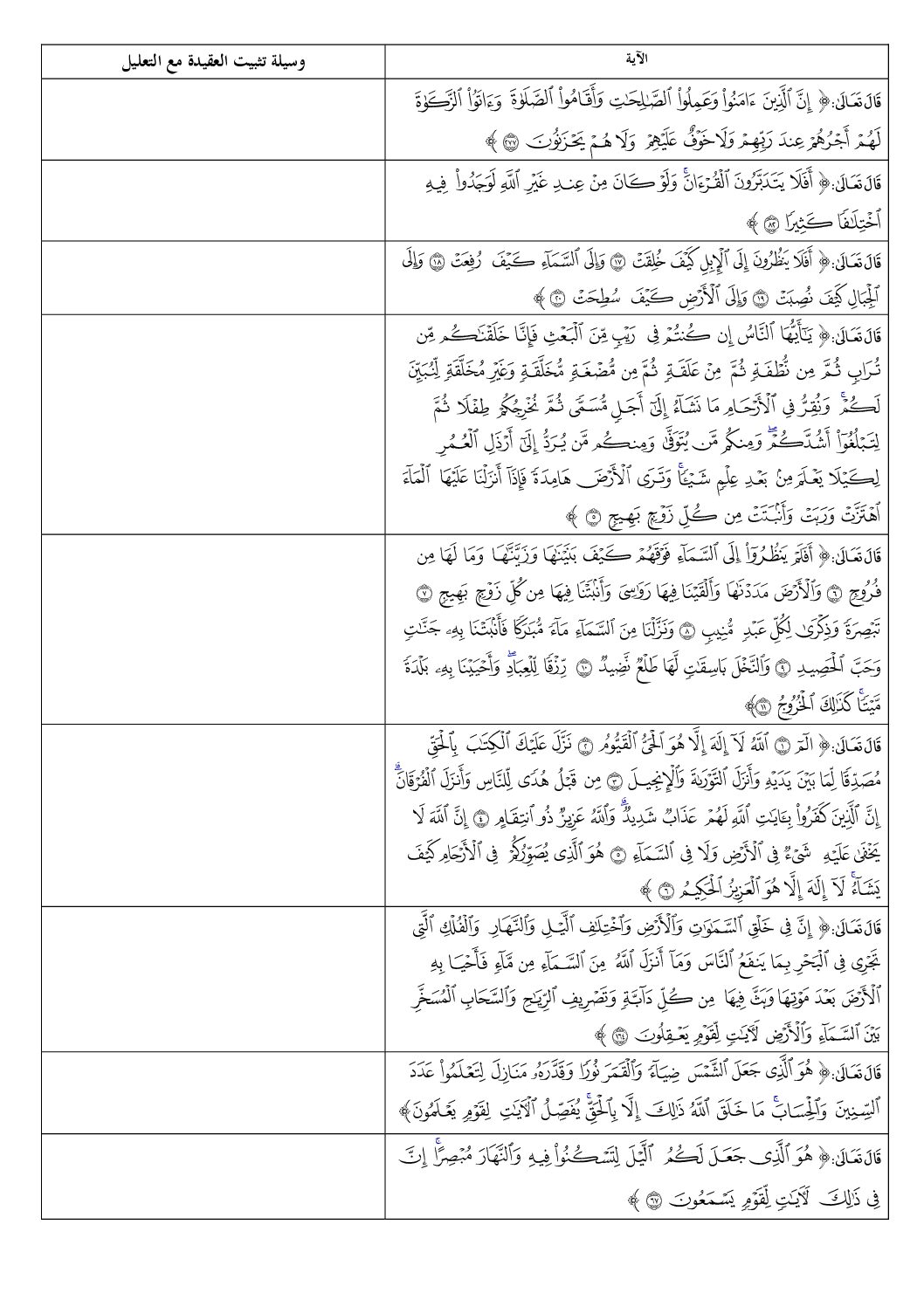 تطبيقات حول وسائل تثبيت العقيدة في مادة العلوم الاسلامية 3 ثانوي