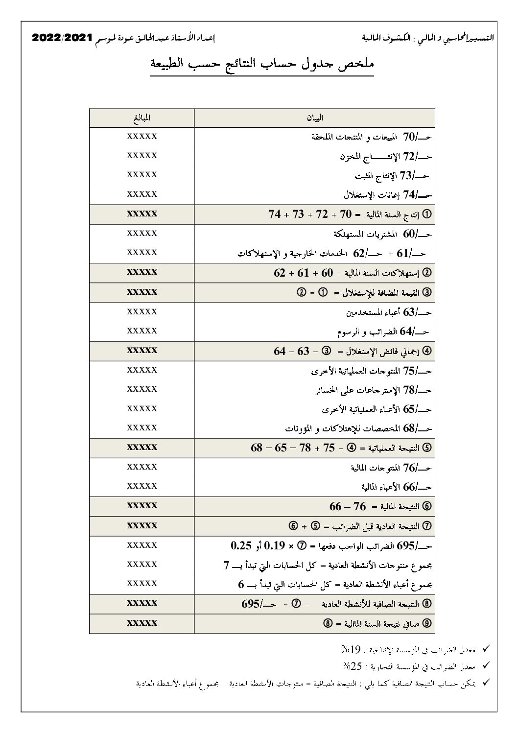 تمارين الوحدة 08 حساب النتائج حسب الطبيعة مع ملخصات للأستاذ عودة عبد الخالق 3 ثانوي