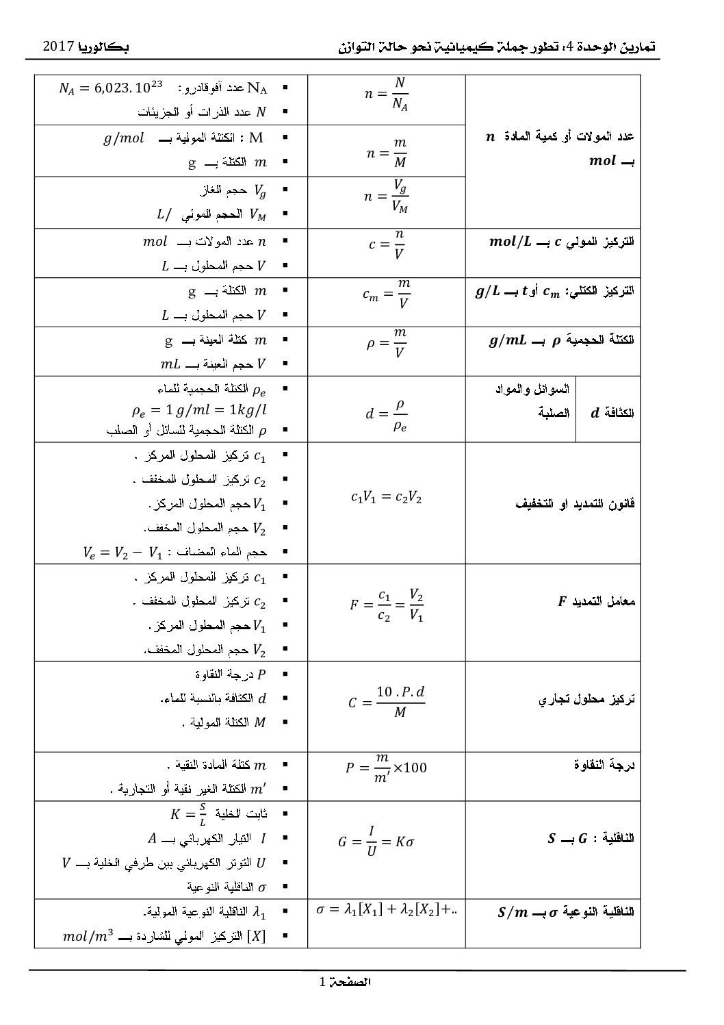 تمارين حول تطور جملة كيميائية نحو حالة التوازن في العلوم الفيزيائية 3 ثانوي
