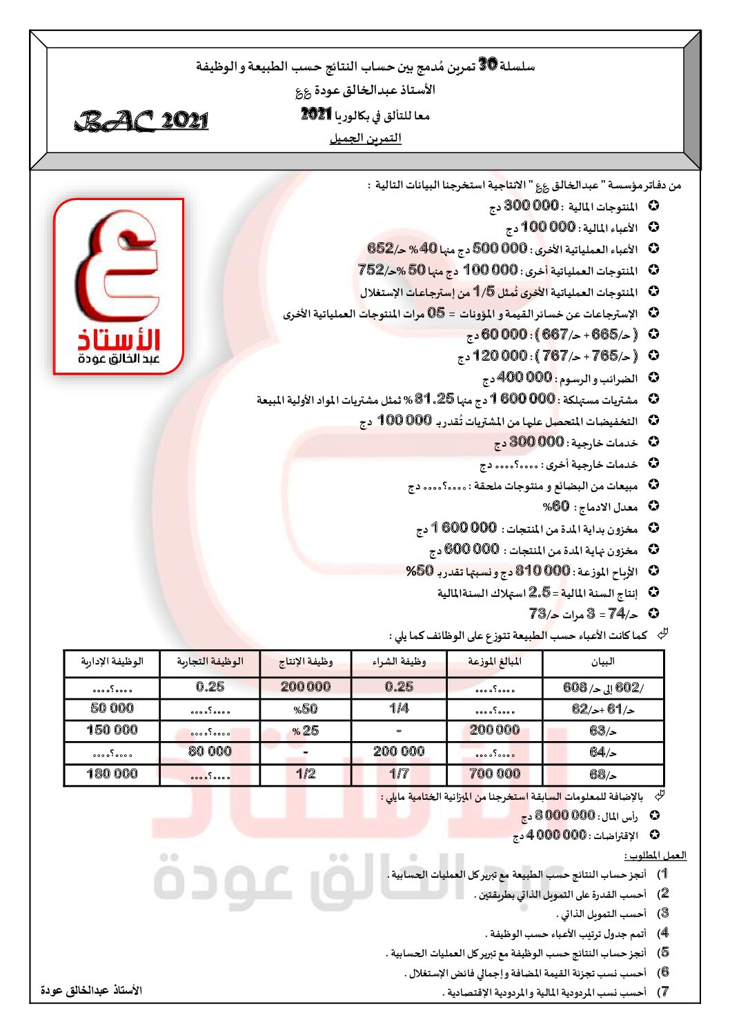 تمرين شامل مع الحل حول حساب النتائج حسب الطبيعة الوظيفة للأستاذ عودة عبد الخالق 3 ثانوي