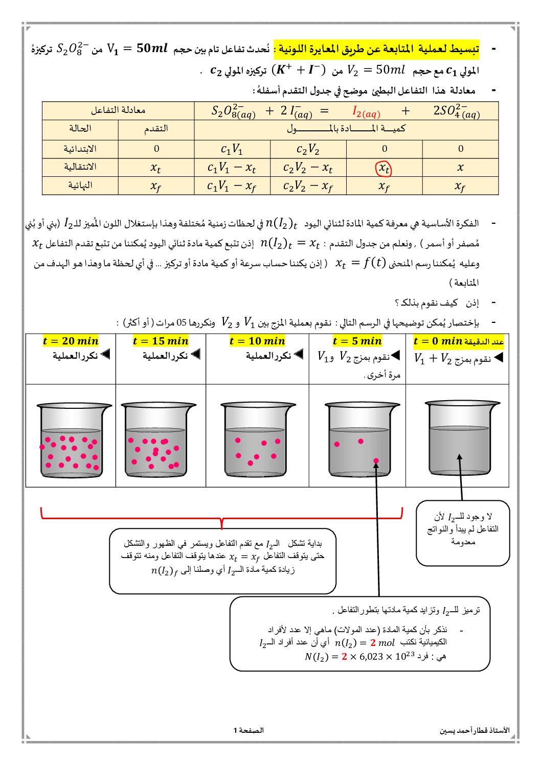 توضيح وتبسيط لعملية المتابعة عن طريق المعايرة اللونية الأستاذ قطار أحمد يسين 3 ثانوي