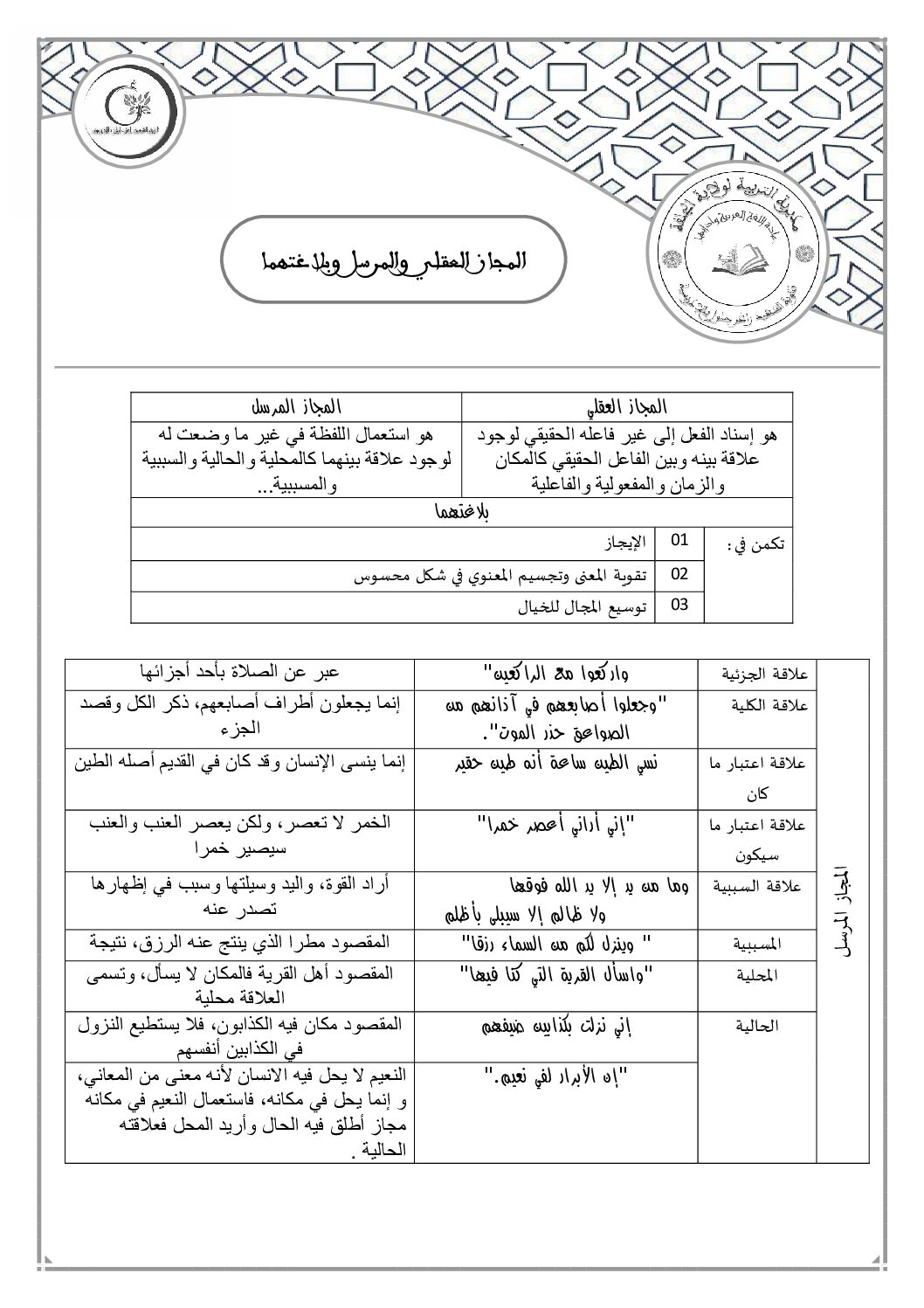 درس المجاز العقلي والمرسل وبلاغتهما في اللغة العربية وآدابها 3 ثانوي