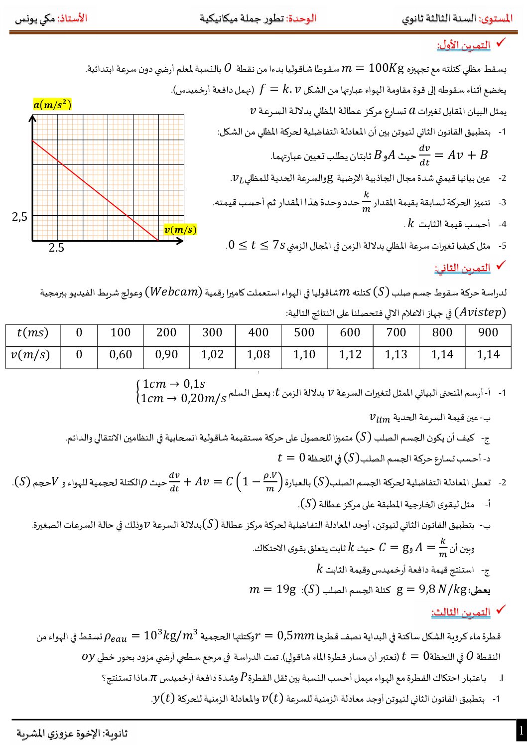 سلسلة تمارين السقوط الشاقولي لجسم صلب في الهواء للاستاذ مكي يونس 3 ثانوي