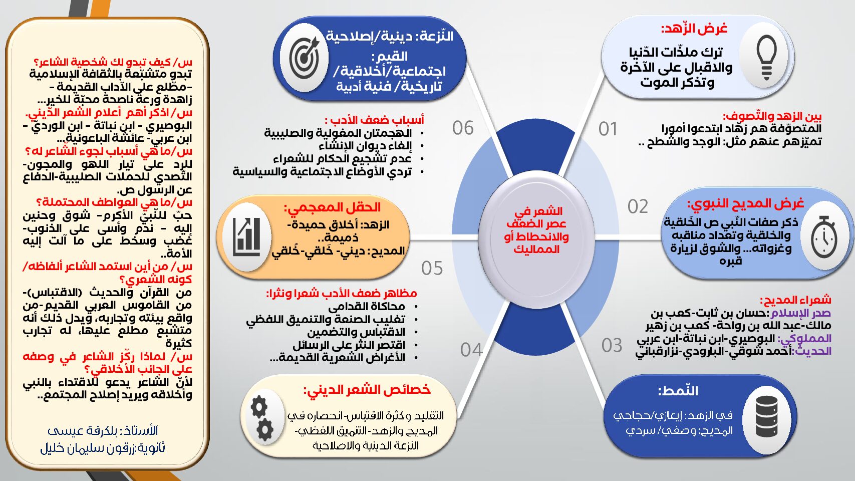 شرائح تعليمية ملخصة للتقويم النقدي والبناء الفكري إعداد الأستاذ بلكرفة عيسى 3 ثانوي
