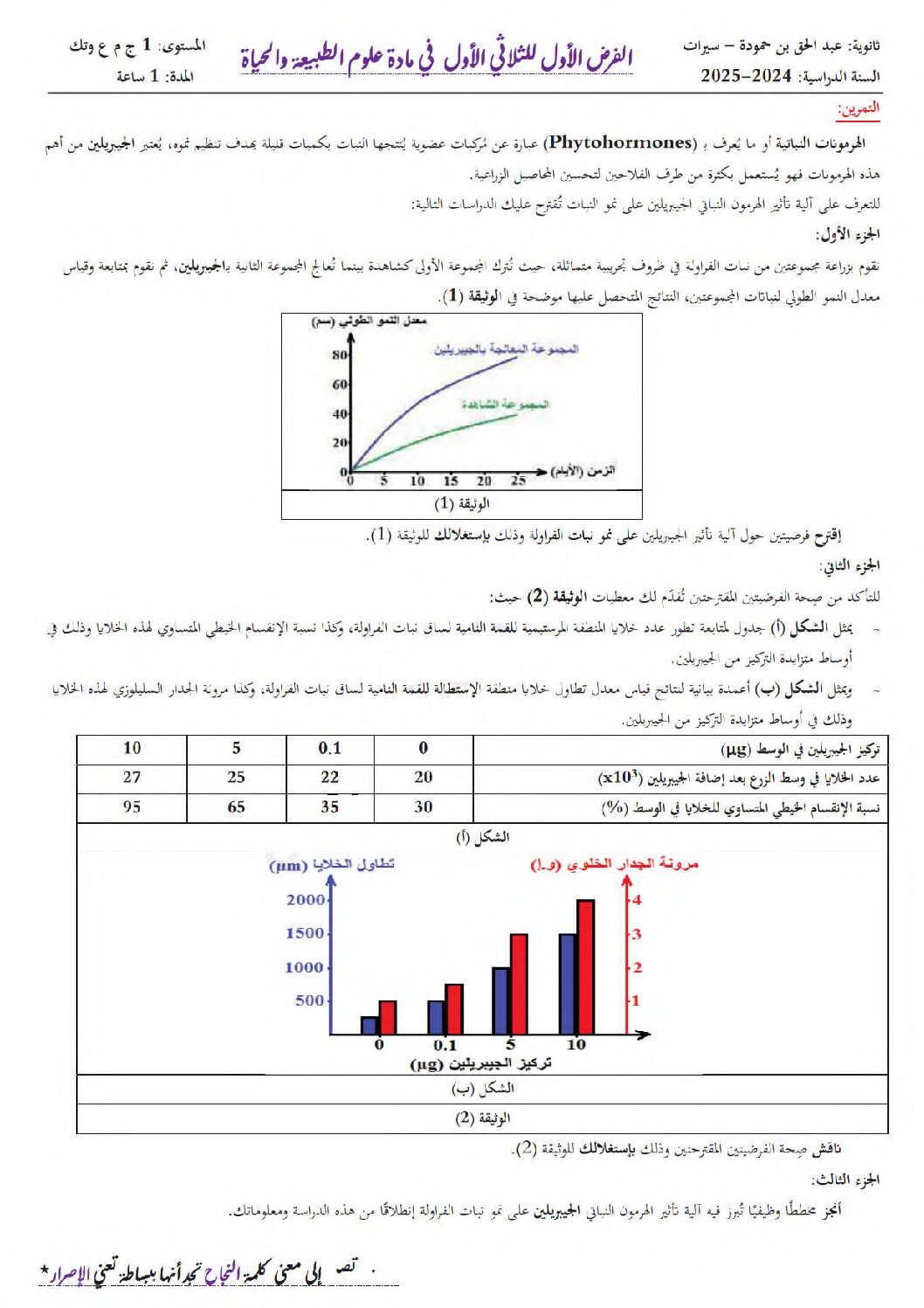 فرض في العلوم الطبيعية الفصل الأول السنة الأولى ثانوي رقم 71 مع التصحيح