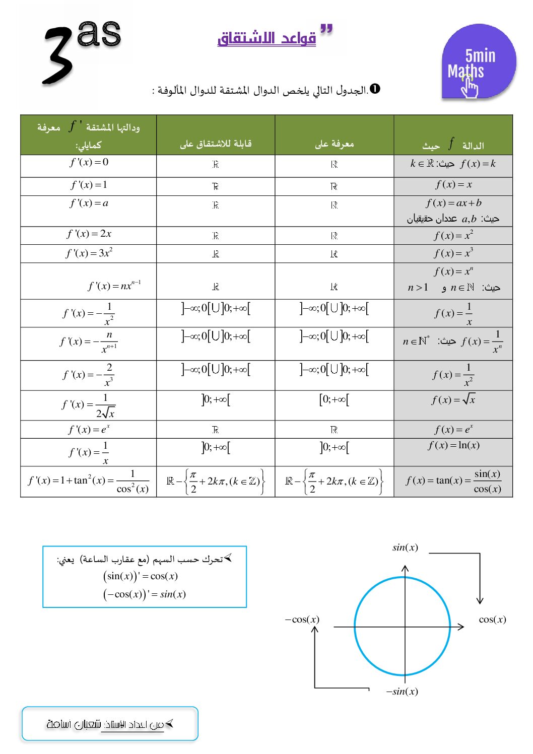 قواعد الاشتقاق مرفق بالأمثلة في مادة الرياضيات للأستاذ شعبان أسامة 3 ثانوي