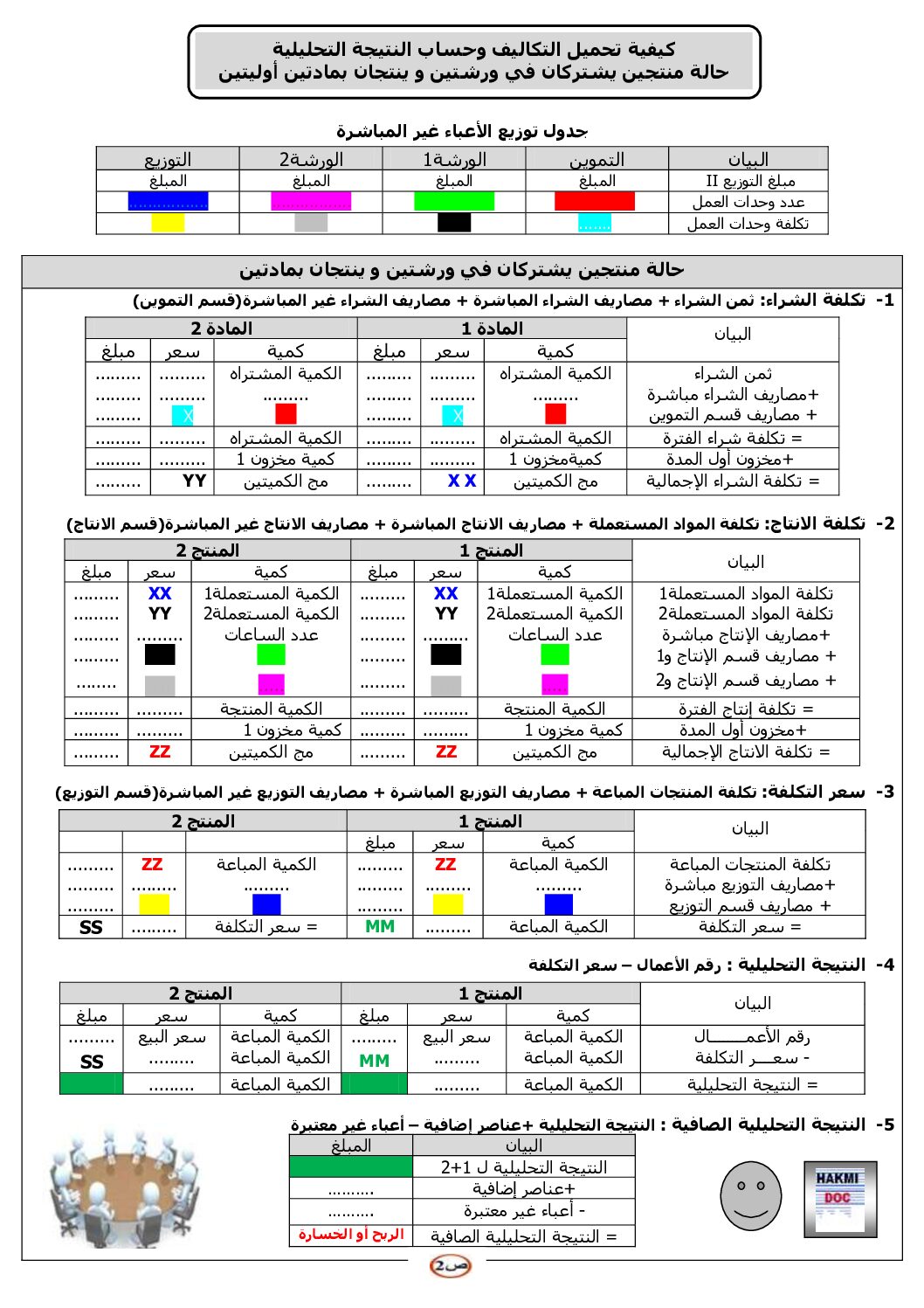كيفية تحميل التكاليف وحساب النتيجة التحليلية 3 ثانوي
