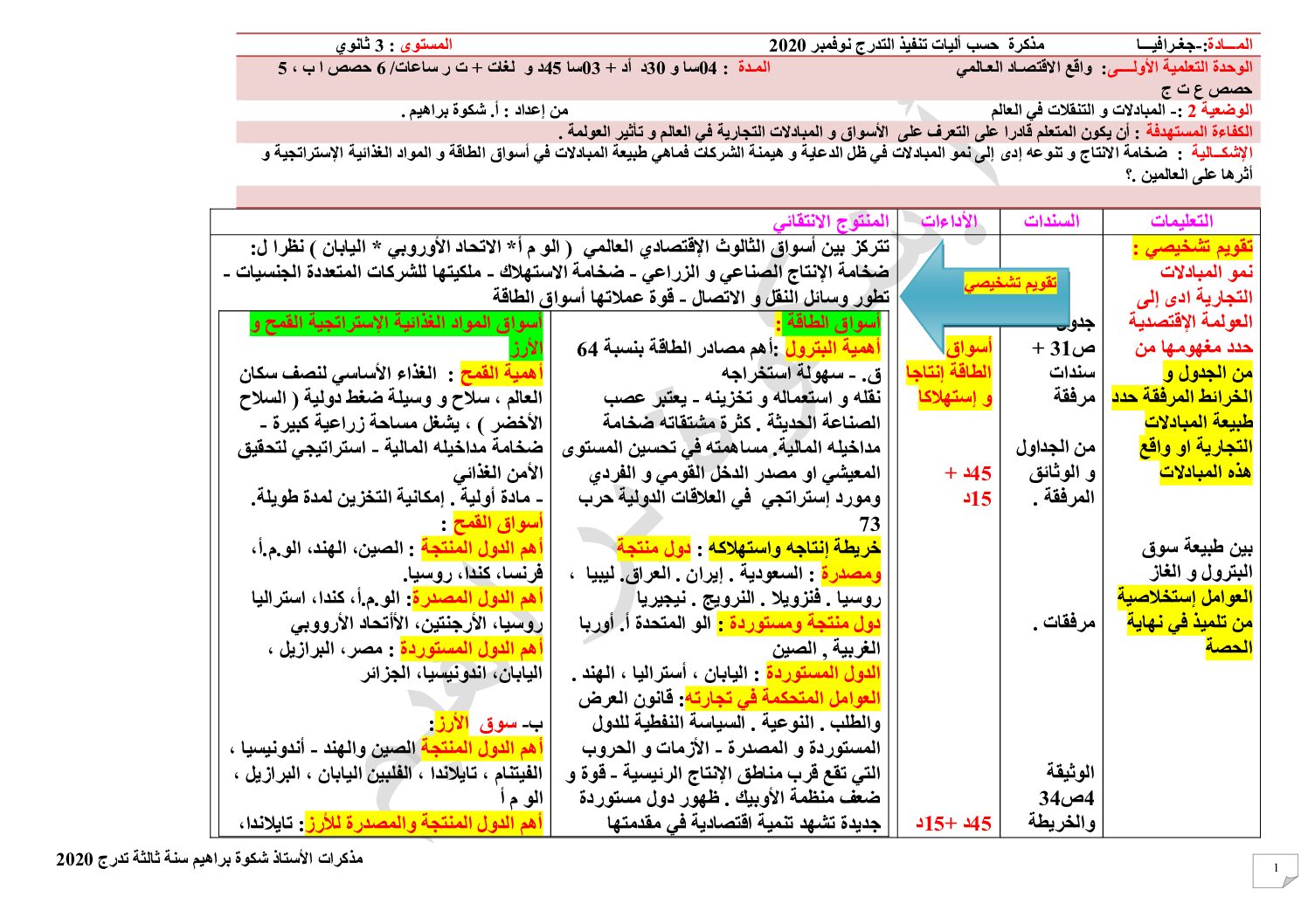 مذكرة إشكالية المبادلات والتنقلات في العالم إعداد الأستاذ شكوة براهيم 3 ثانوي