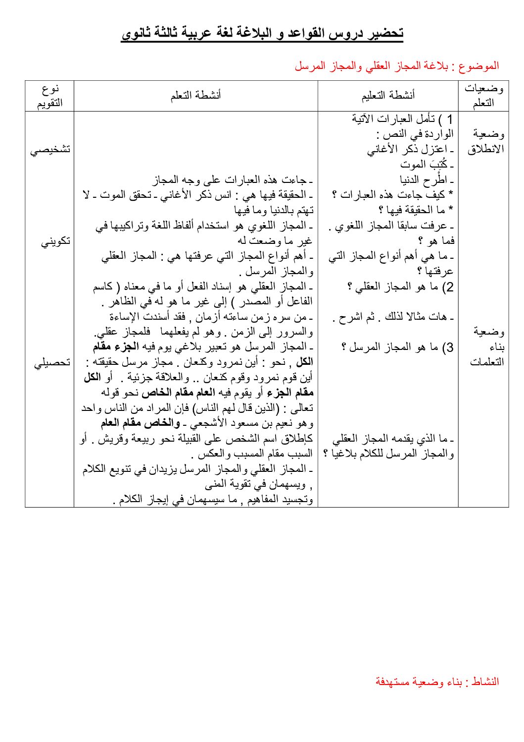 مذكرة قواعد اللغة والبلاغة لمادة اللغة العربية الشعب العلمية 3 ثانوي