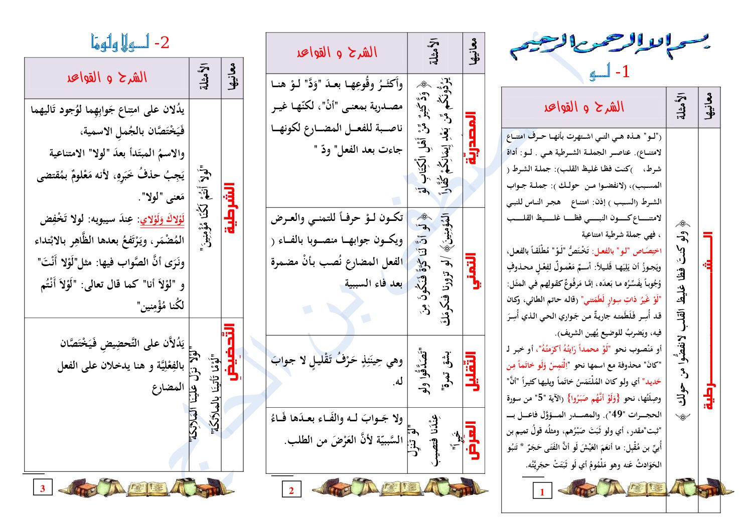 مراجعة دروس الأدب العربي إعراب لو و لولا و لوما 01