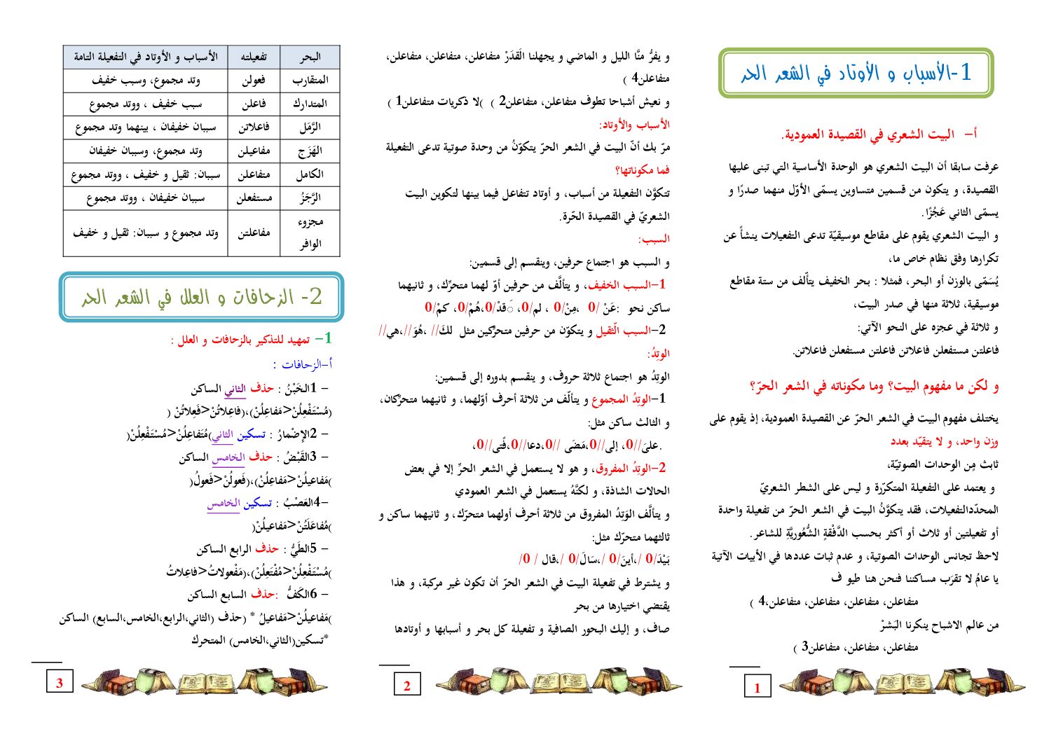 مراجعة دروس الأدب العربي الأوتاد و الأسباب و الزحافات و العلل في الشعر الحر