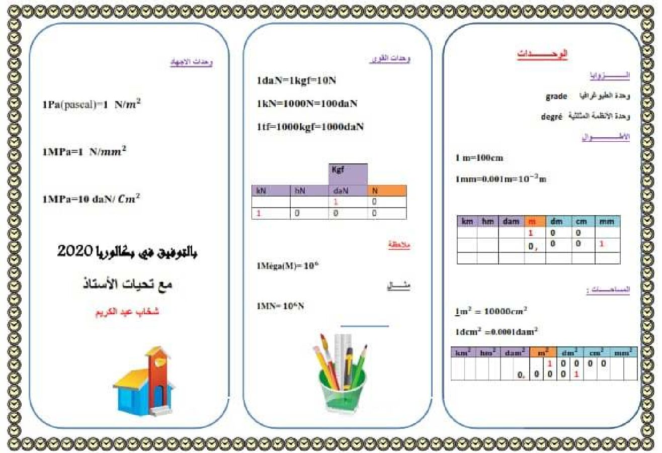 مطوية تحويل الوحدات في الهندسة المدنية للأستاذ شخاب عبد الكريم 3 ثانوي