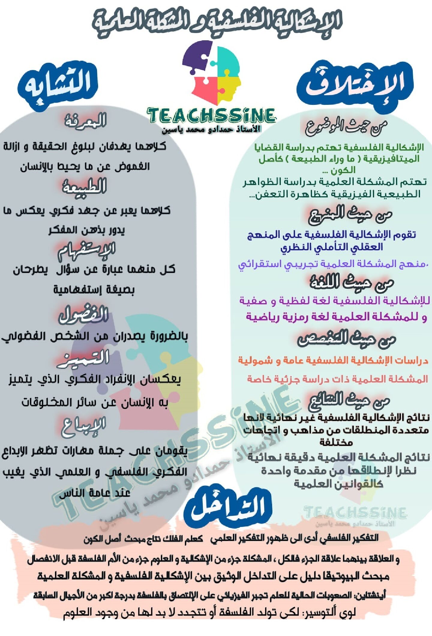 ملخص الإشكالية الفلسفية و المشكلة العلمية في مادة الفلسفة 3 ثانوي