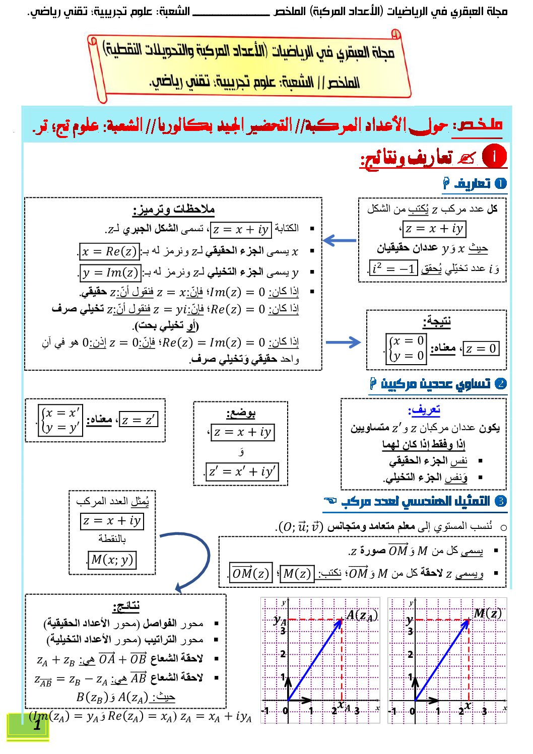 ملخص الاعداد المركبة و التحويلات النقطية في الرياضيات من مجلة العبقري 3 ثانوي