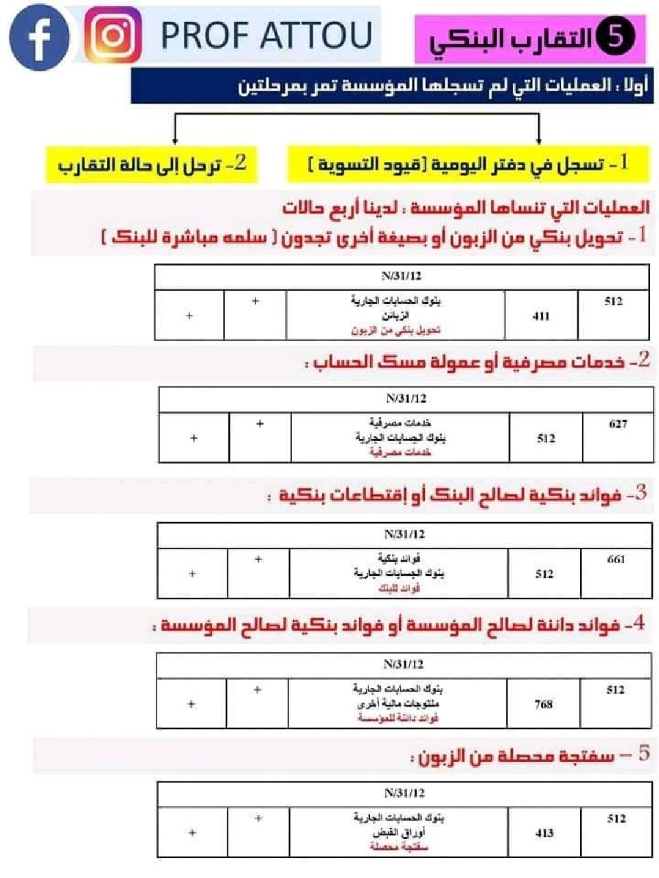 ملخص التقارب البنكي في المحاسبة للأستاذ عتو 3 ثانوي