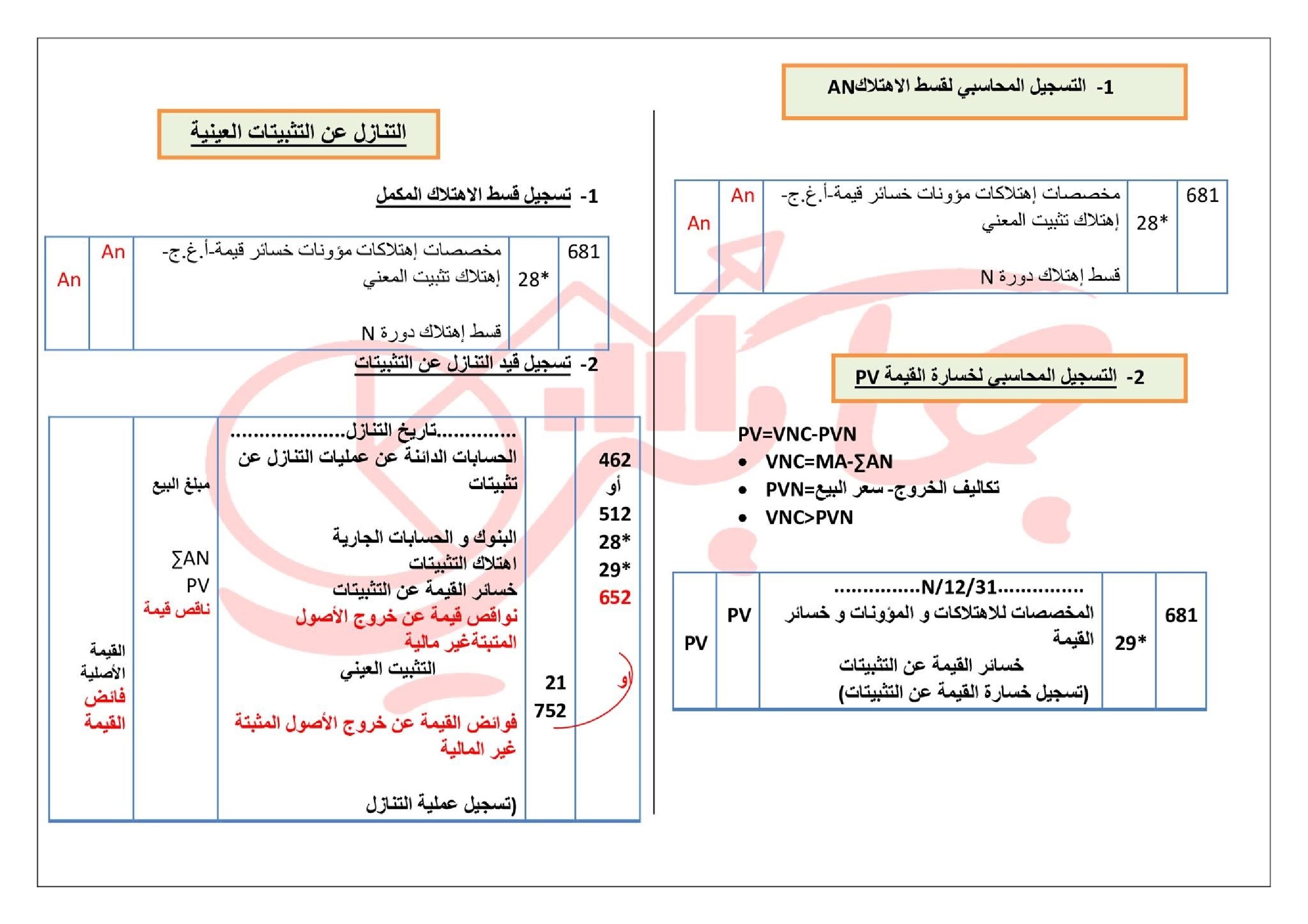 ملخص التنازل عن التثبيتات العينية في مادة المحاسبة للأستاذ فيصل جابي 3 ثانوي