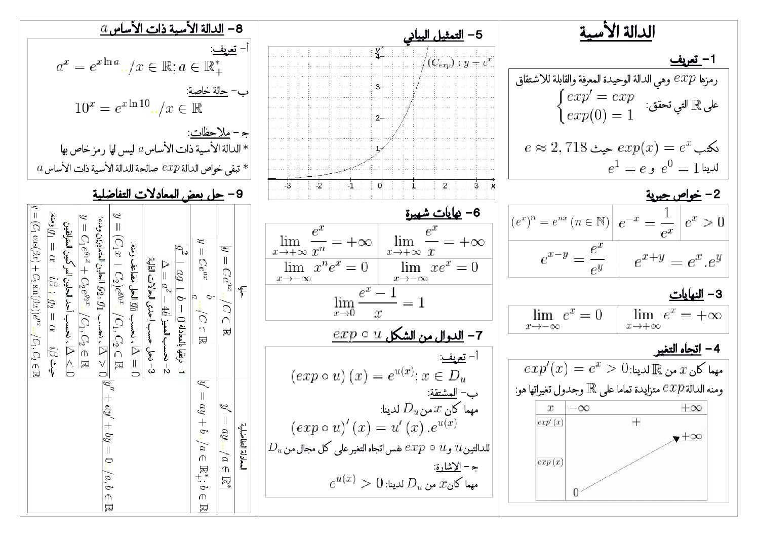 ملخص الدالة الأسية إعداد الأستاذ حمادة محمد العربي 3 ثانوي