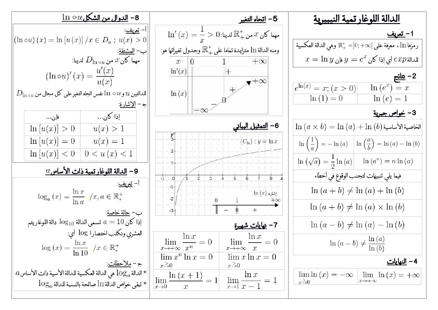 ملخص الدالة اللوغاريتمية إعداد الأستاذ حمادة محمد العربي 3 ثانوي