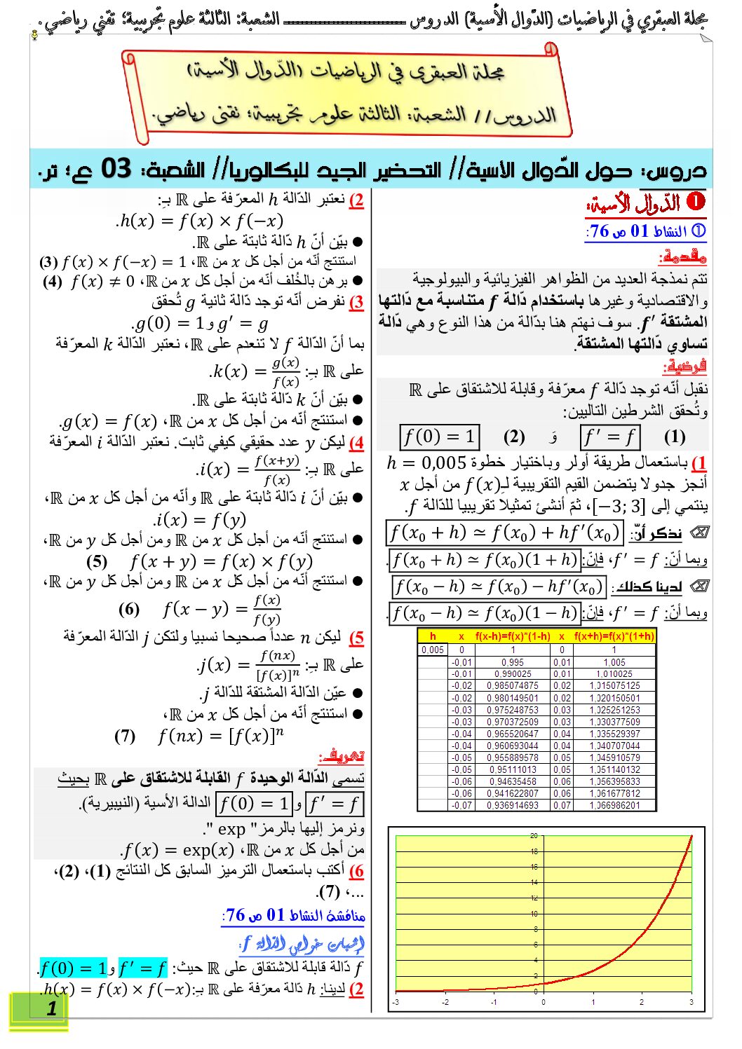 ملخص الدوال الأسية وأنشطة و تمارين محلولة من مجلة العبقري 3 ثانوي
