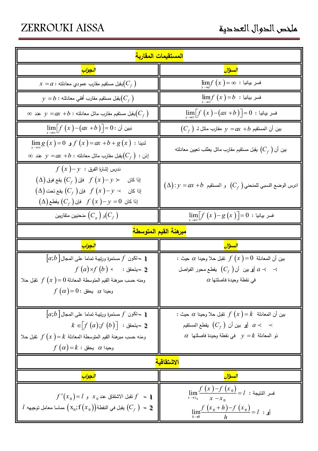 ملخص الدوال العددية للأستاذ زروقي عيسى 3 ثانوي