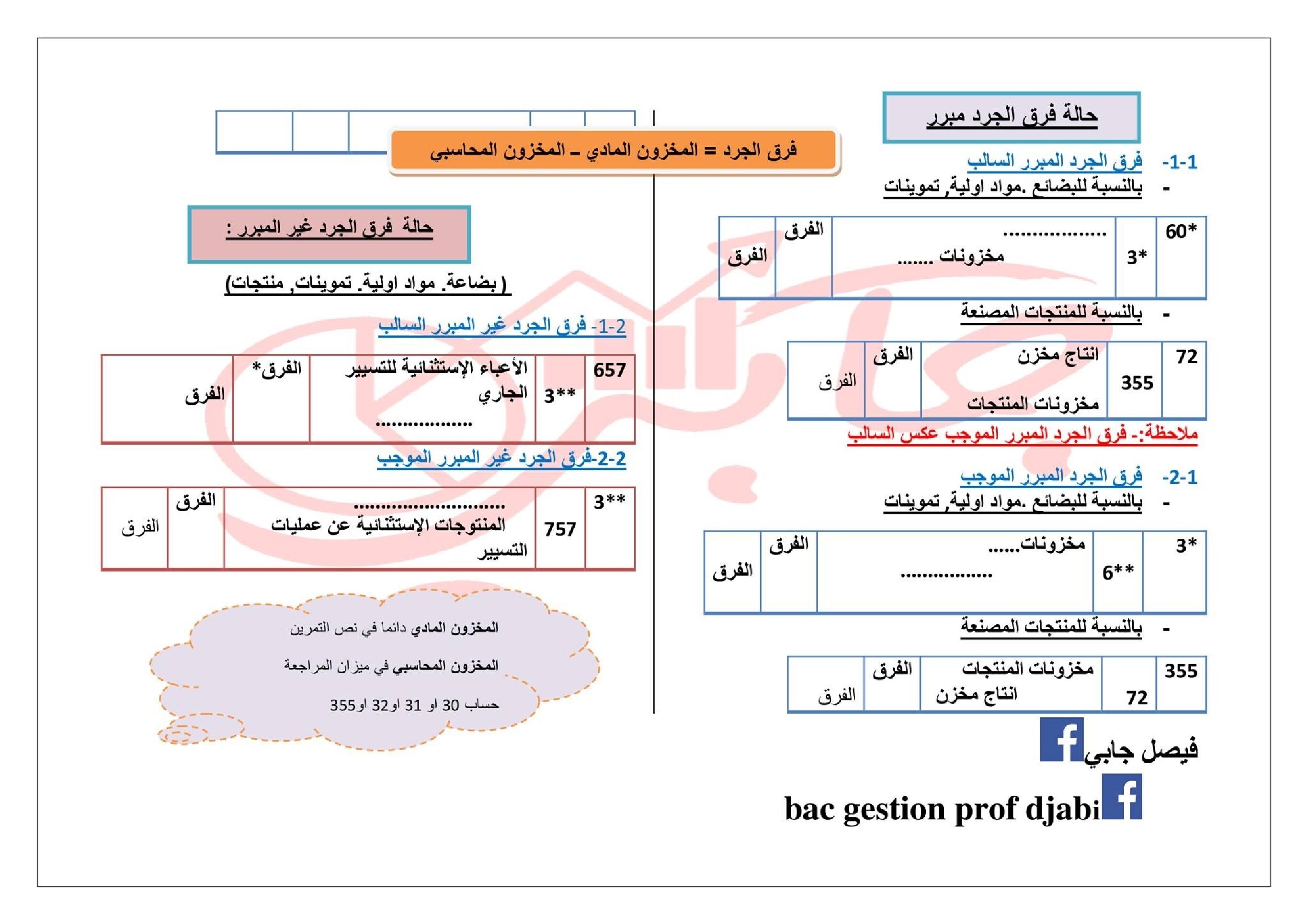 ملخص المخزونات حسب طريقة الجرد الدائم في المحاسبة للأستاذ فيصل جابي 3 ثانوي