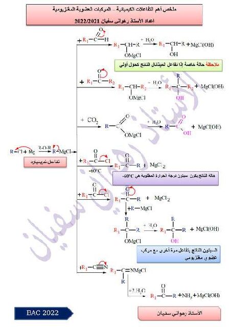 ملخص المركبات العضوية المغنزيومية في هندسة الطرائق للأستاذ رهواني سفيان 3 ثانوي