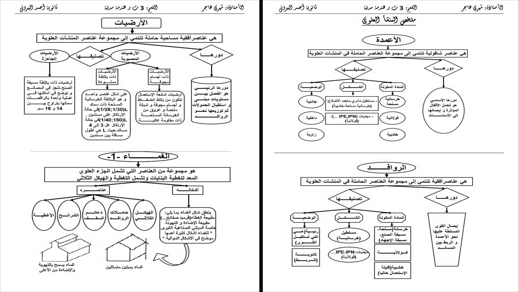 ملخص المنشآت العلوية في مادة الهندسة المدنية للأستاذة شهري هاجر 3 ثانوي