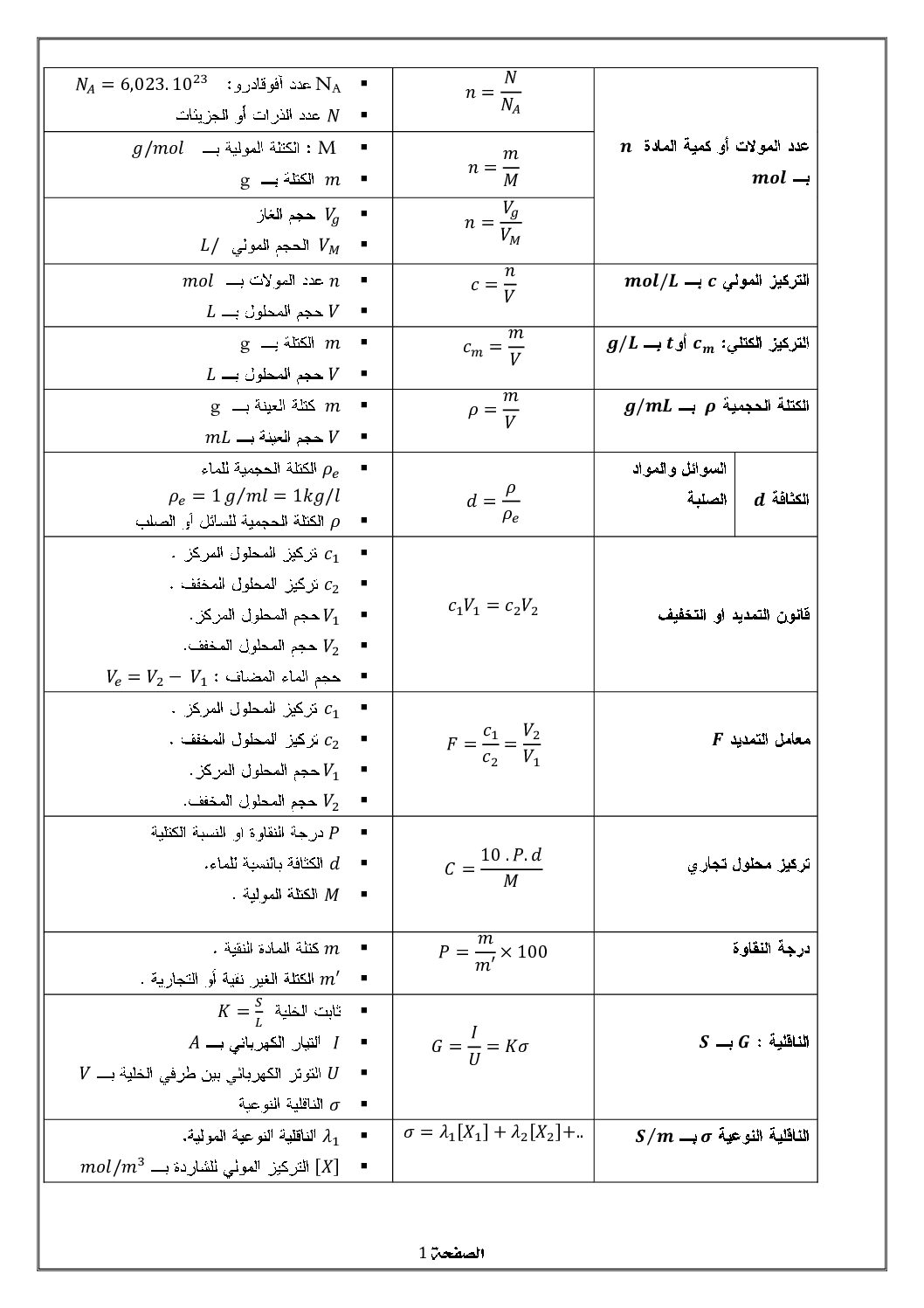 ملخص الوحدة الرابعة إعداد الأستاذ نور الدين قيطة 3 ثانوي