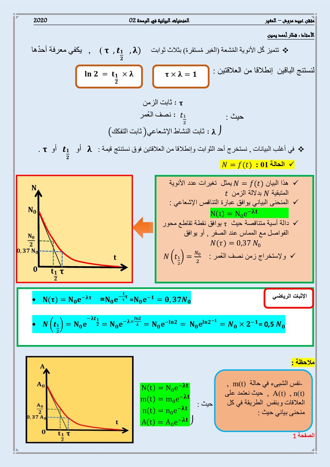 ملخص الوحدة 02 البيانات في النووي في العلوم الفيزيائية للاستاذ قطار أحمد يسين 3 ثانوي