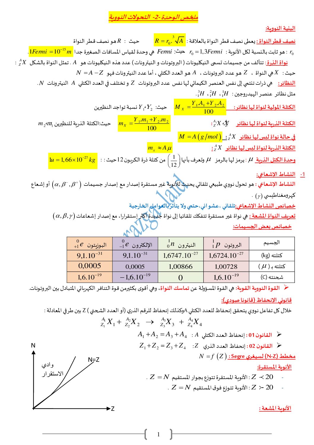 ملخص الوحدة 02 التحولات النووية في مادة الفيزياء للأستاذ مرازقة العيد 3 ثانوي