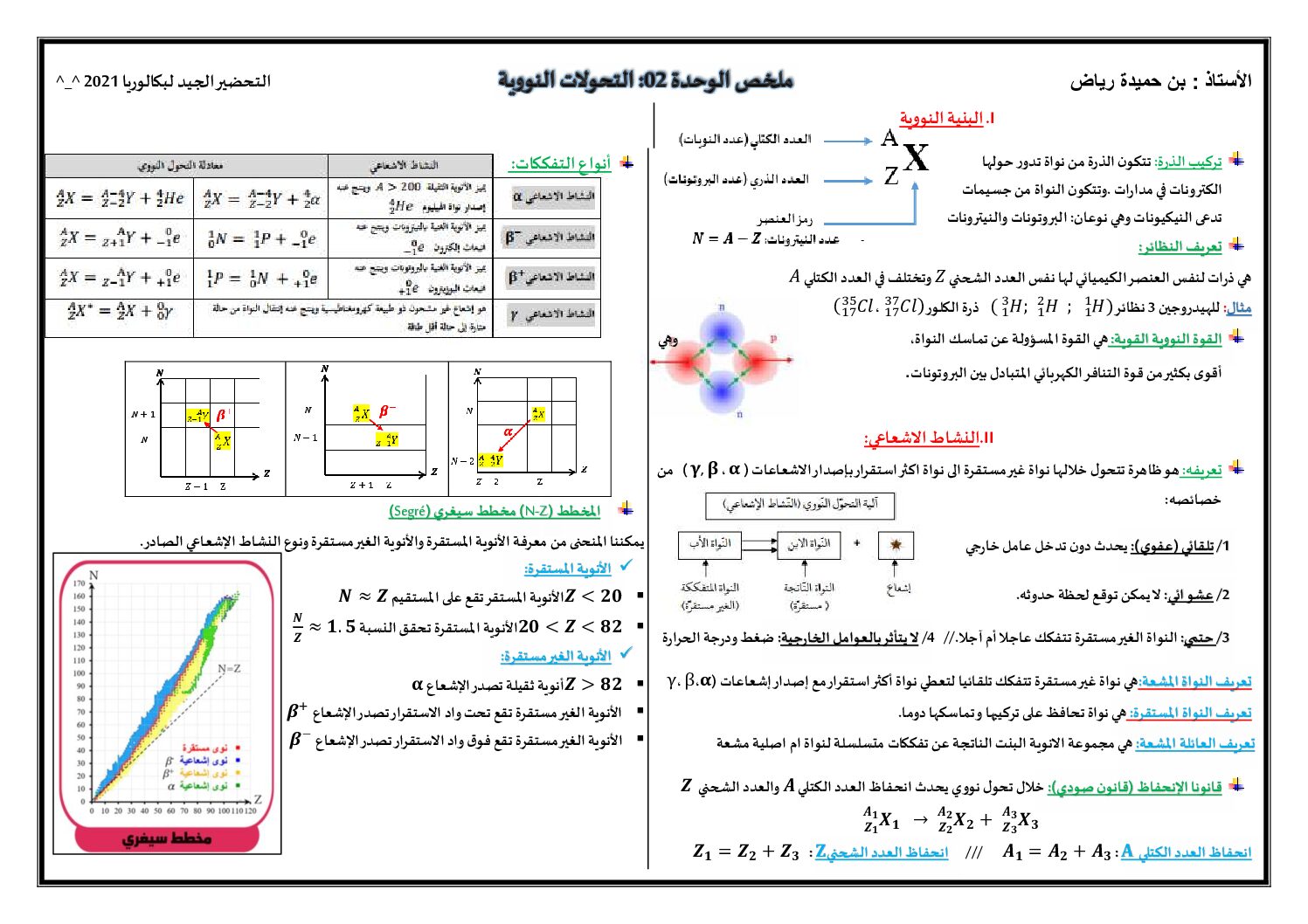 ملخص الوحدة 02 التحولات النووية للاستاذ بن حميدة رياض 3 ثانوي