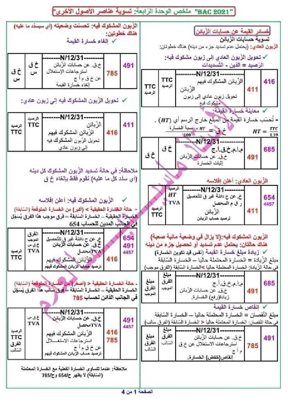 ملخص الوحدة 04 تسوية عناصر الاصول الاخرى في المحاسبة للأستاذ ماسينيسا لعلام 3 ثانوي