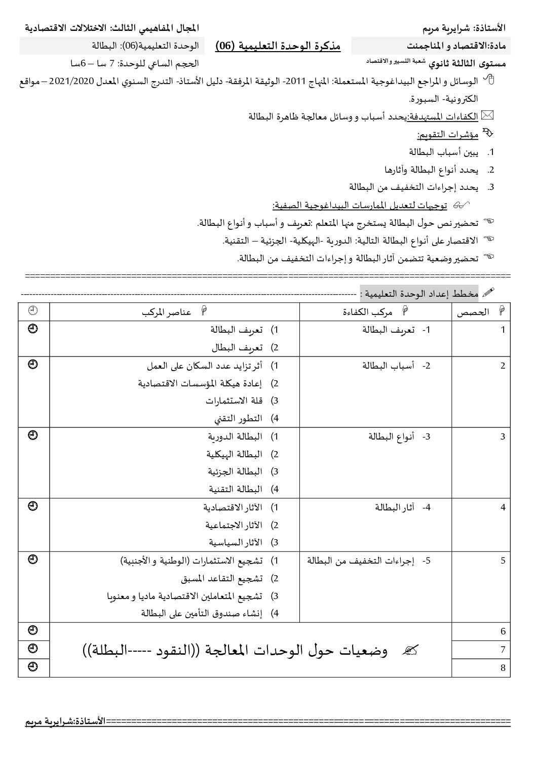 ملخص الوحدة 06 البطالة في الاقتصاد و المناجمنت للاستاذة شرايرية مريم 3 ثانوي