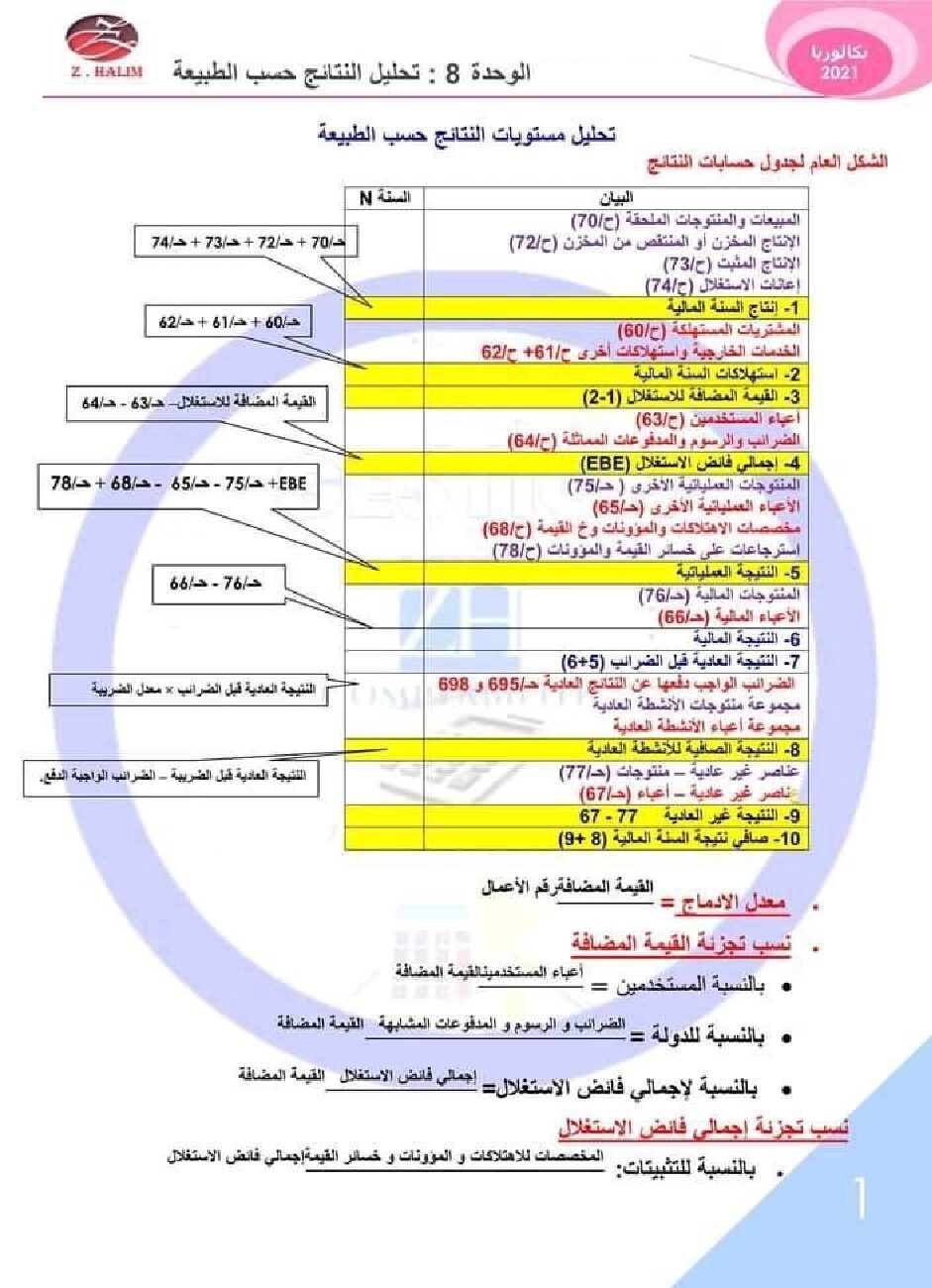 ملخص الوحدة 08 حساب النتائج حسب الطبيعة في المحاسبة للأستاذ حليم 3 ثانوي