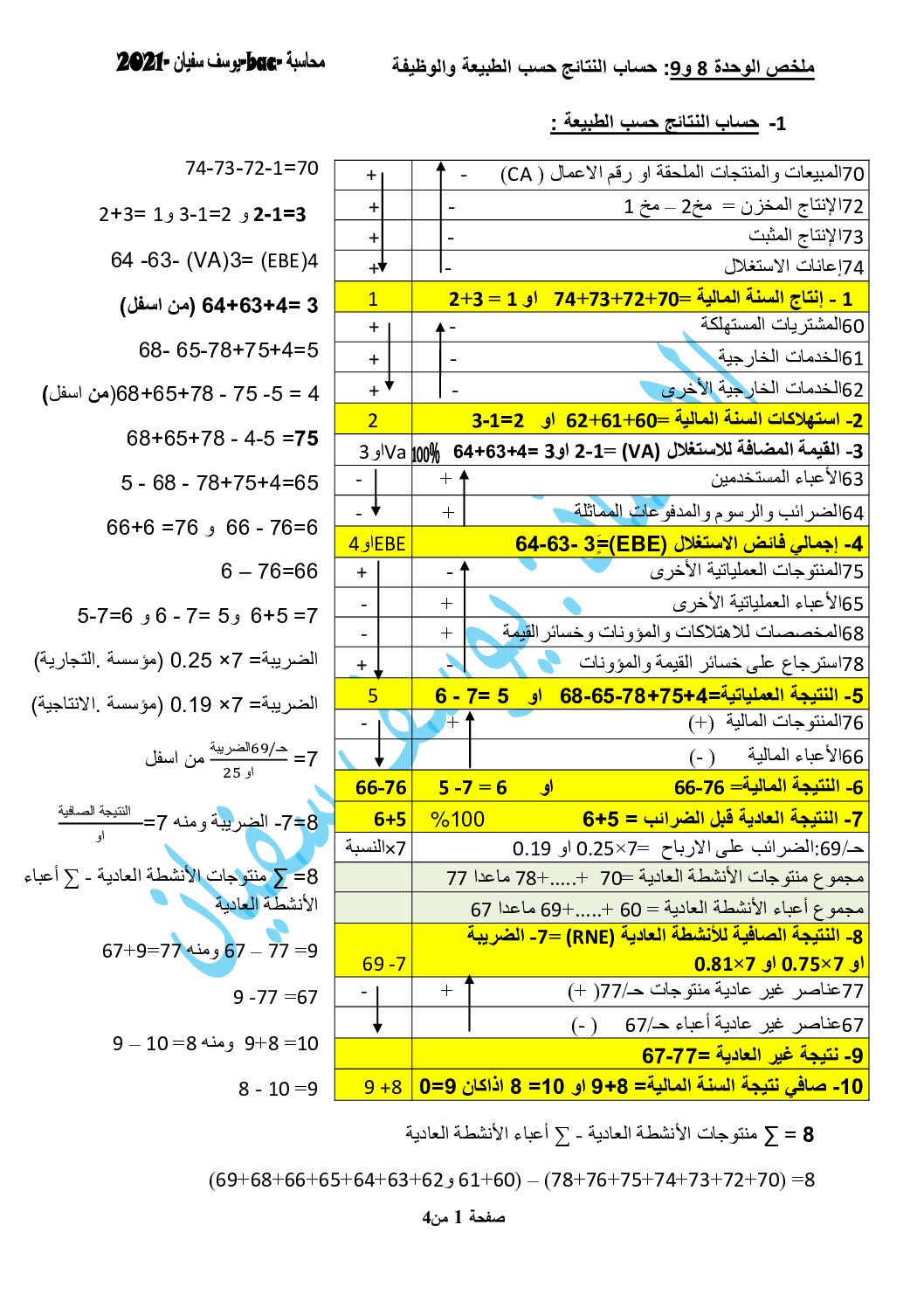 ملخص الوحدة 8 و 9 حساب النتائج حسب الطبيعة و الوظيفة للأستاذ يوسف سفيان 3 ثانوي