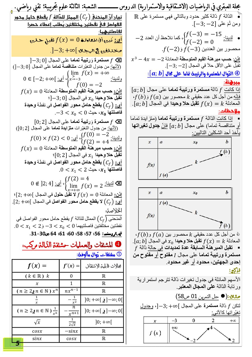ملخص تمارين محلولة في مبرهنة القيم المتوسطة التقريب التآلفي اتجاه تغير دالة من مجلة العبقري 3 ثانوي