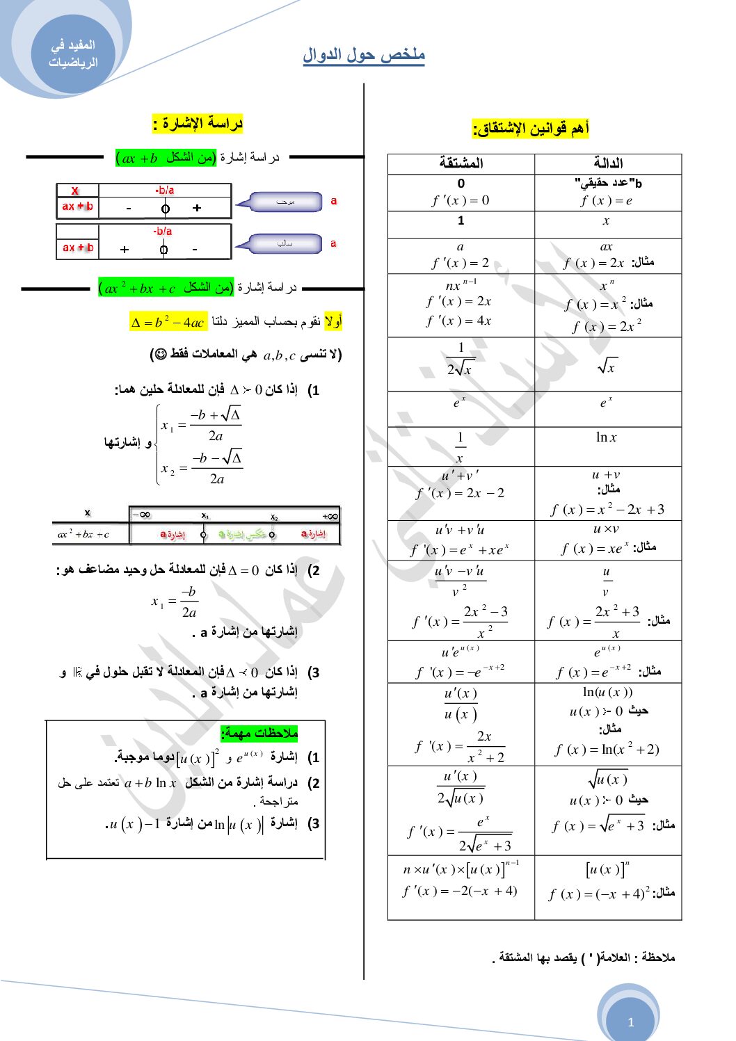 ملخص حول الدوال إعداد الأستاذ عماد الدين تاني 3 ثانوي