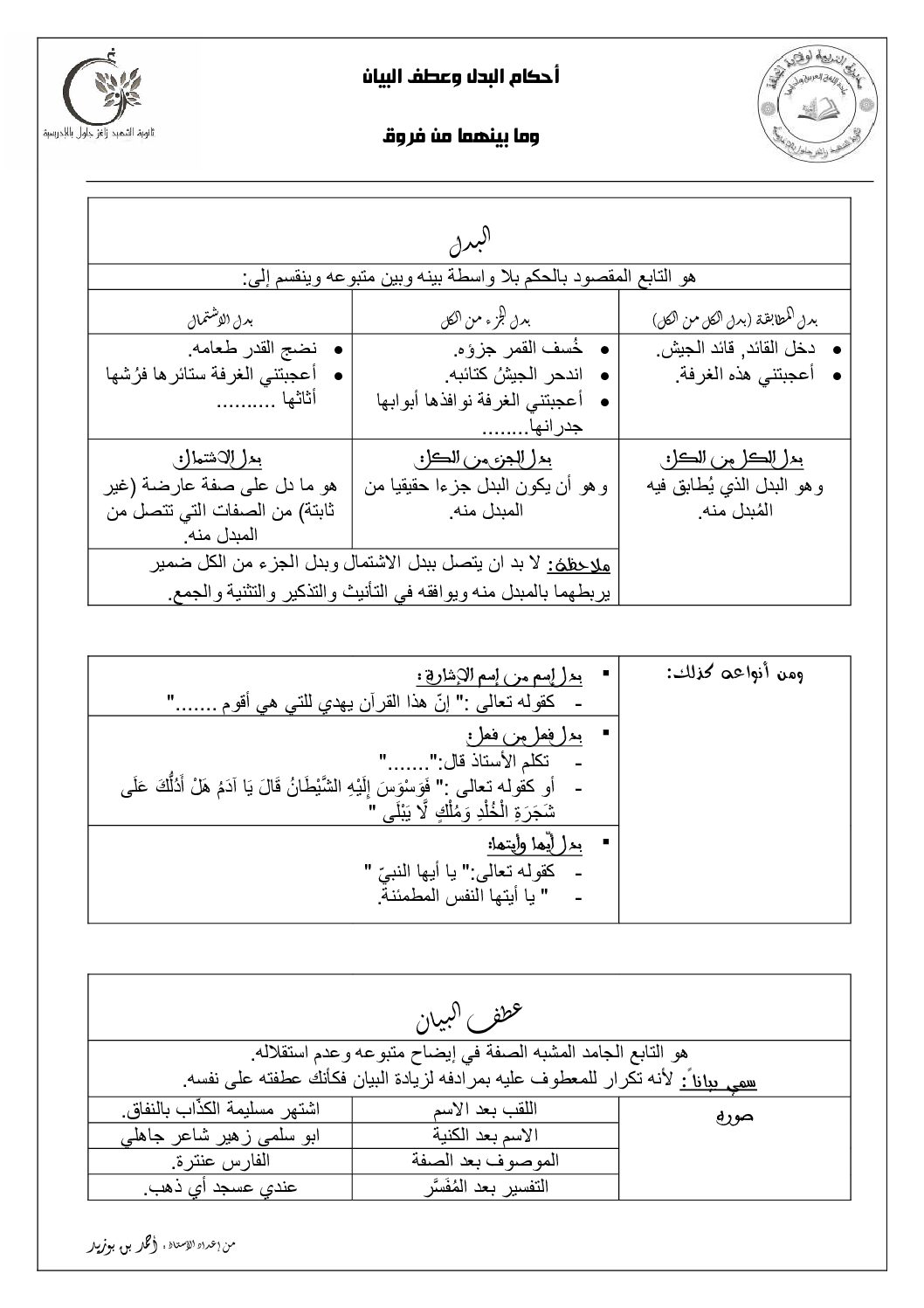 ملخص درس أحكام البدل وعطف البيان وما بينهما من فروق في اللغة العربية 3 ثانوي