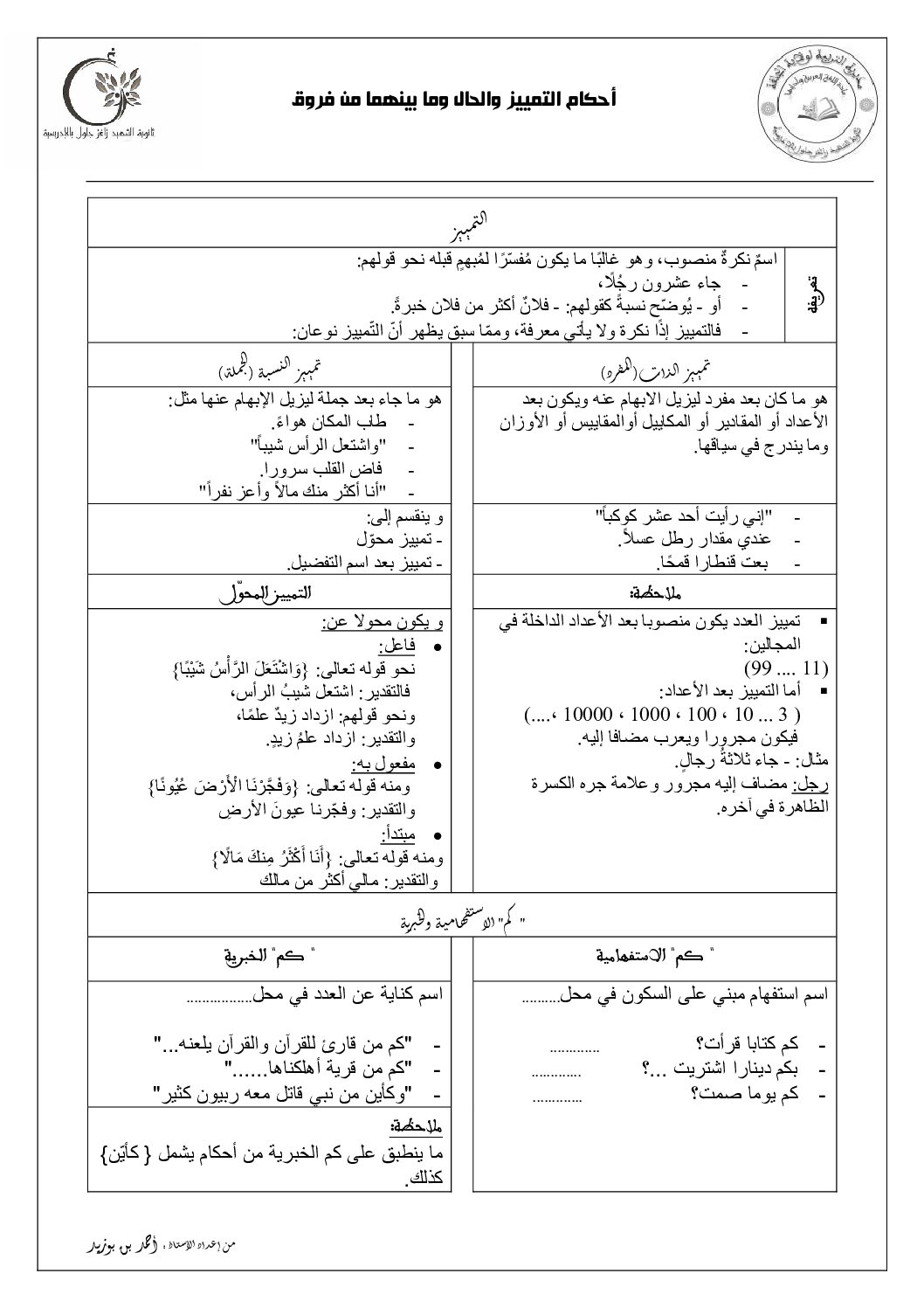 ملخص درس أحكام التمييز والحال وما بينهما من فروق في اللغة العربية 3 ثانوي