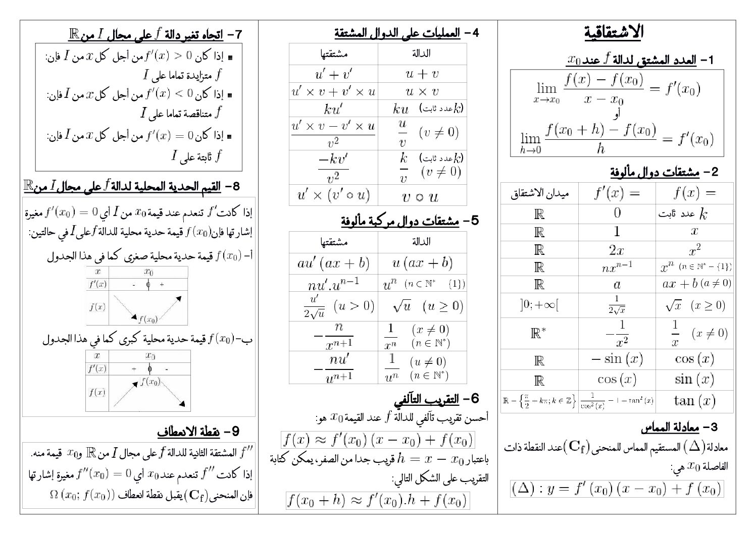 ملخص درس الاشتقاقية إعداد الأستاذ حمادة محمد العربي 3 ثانوي