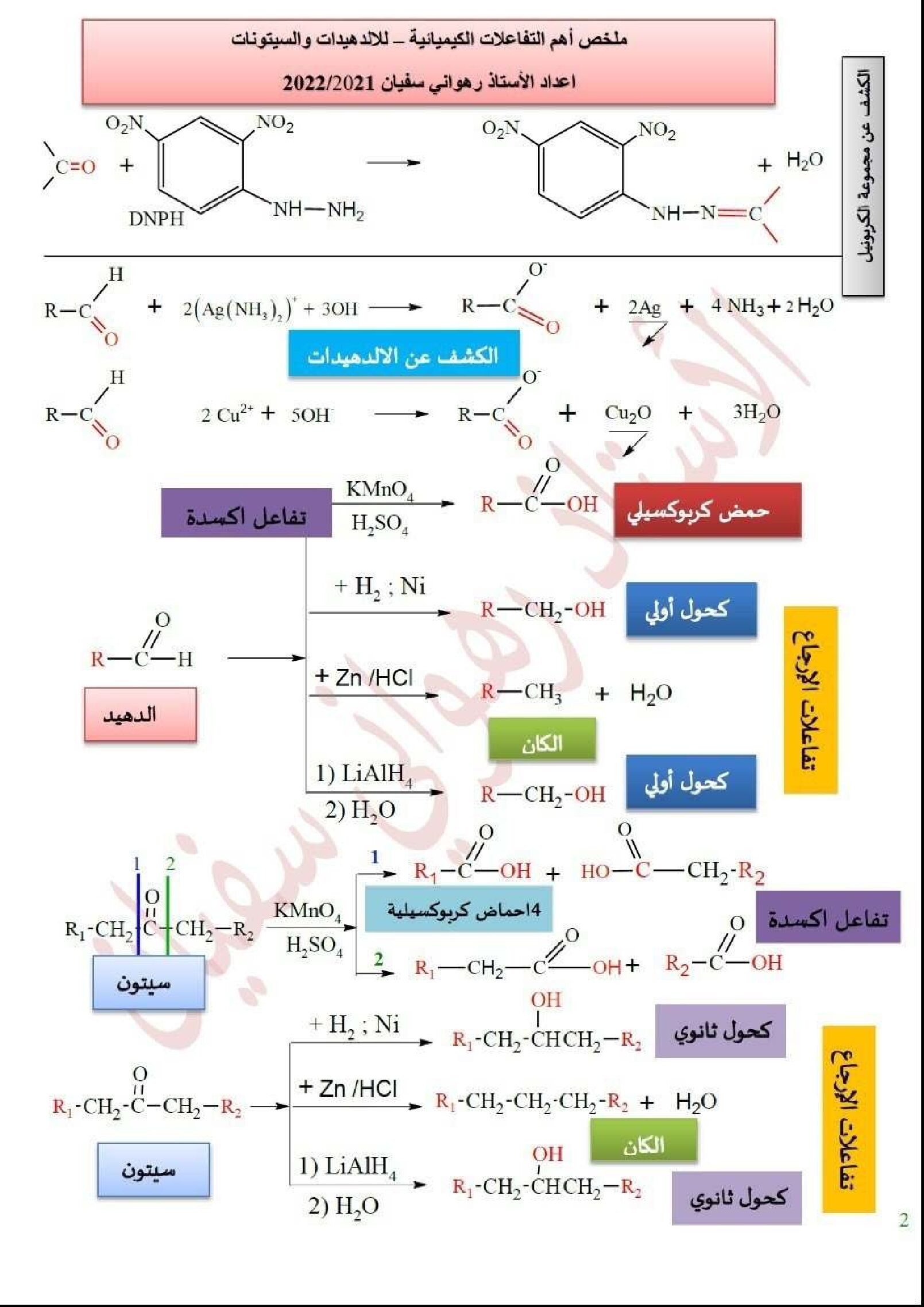 ملخص درس الالدهيدات و السيتونات في هندسة الطرائق للأستاذ رهواني سفيان 3 ثانوي