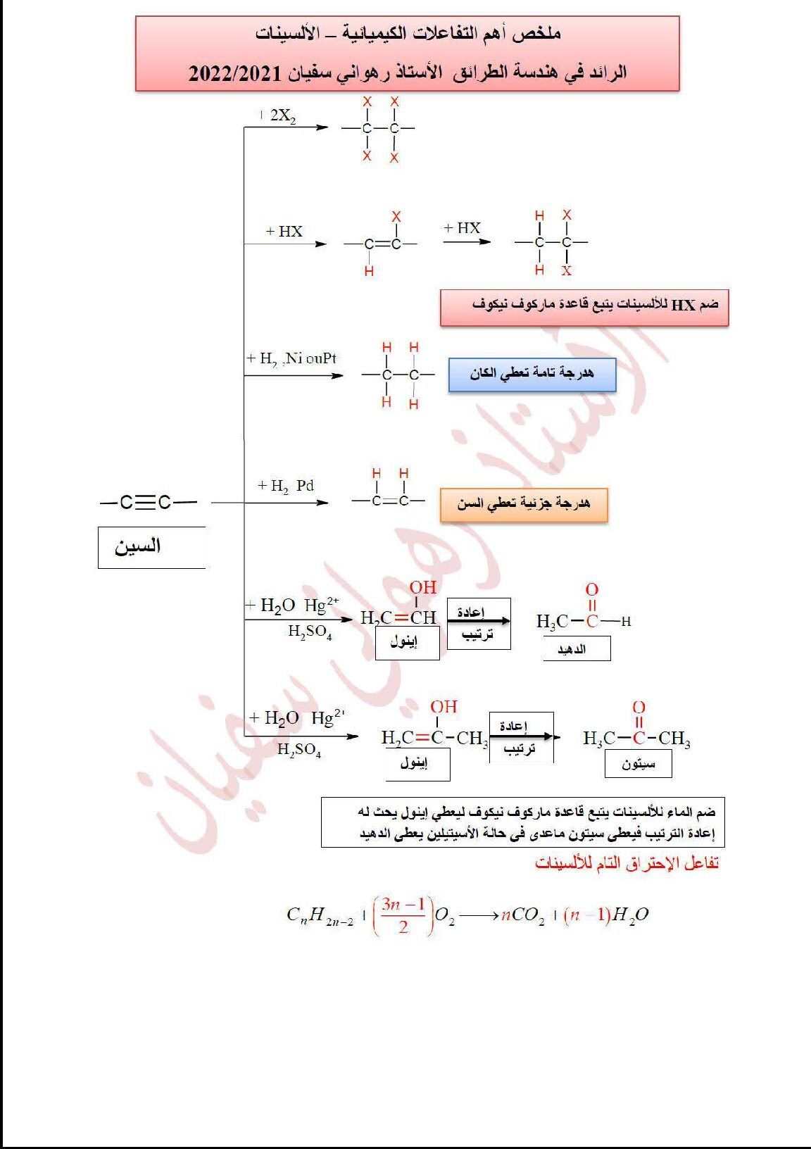 ملخص درس الالسينات في هندسة الطرائق للأستاذ رهواني سفيان 3 ثانوي